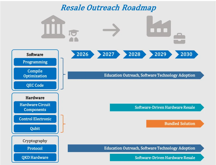 Outreach & collaboration roadmap