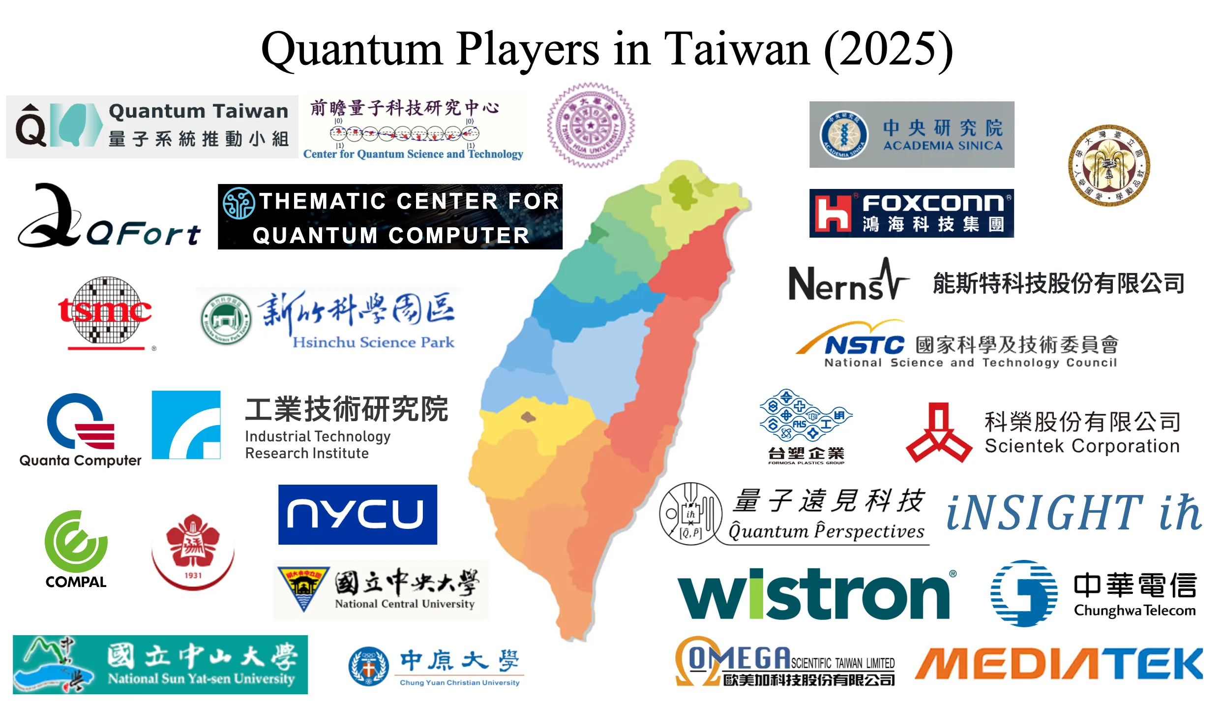 Taiwan quantum ecosystem map 2025